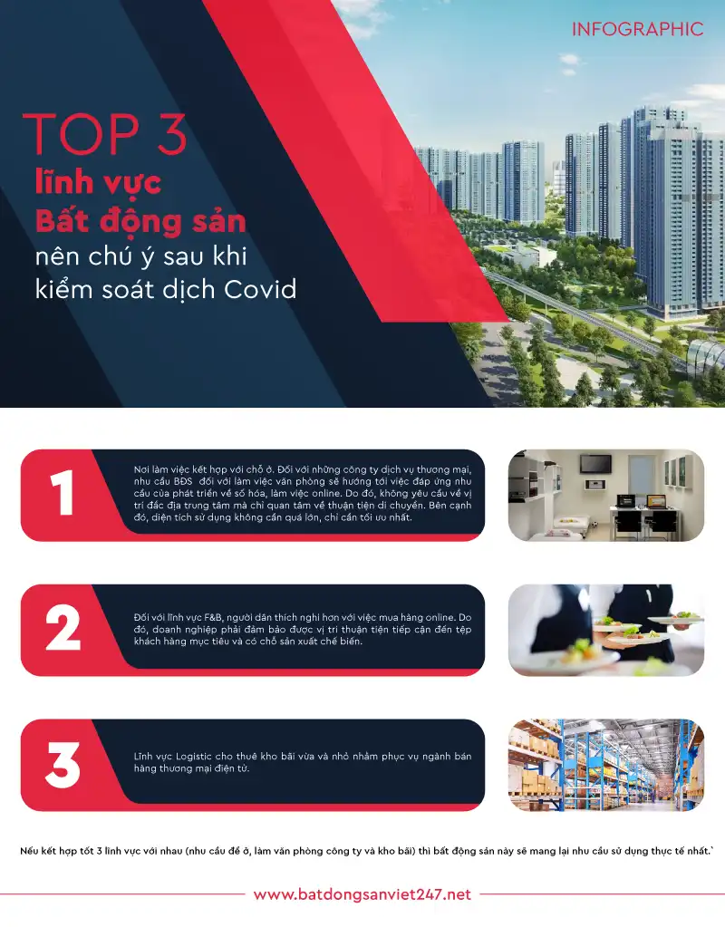 [Inforgraphic] Top 3 lĩnh vực bất động sản nên chú ý sau dịch Covid